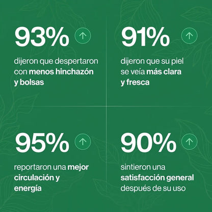 Drenaje Linfático Mayaverra — Gotas Naturales